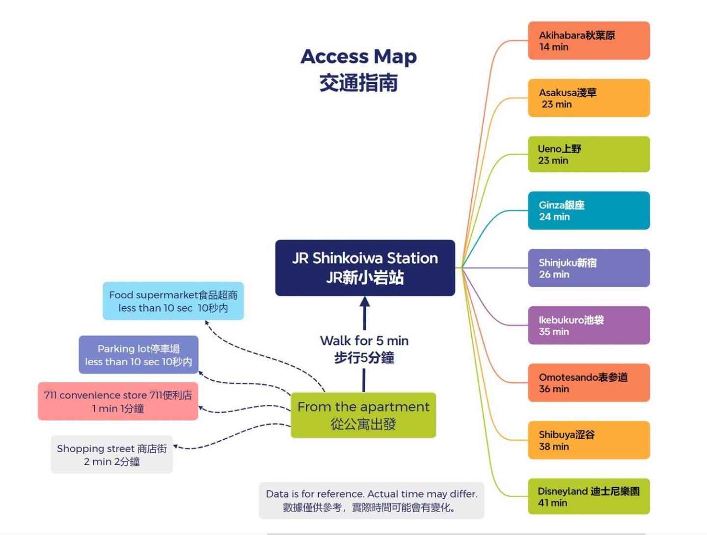 New Cozy Apt Located On The Japanese Local Shopping Street طوكيو المظهر الخارجي الصورة